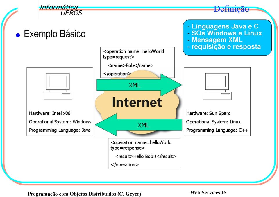 requisição e resposta Programação com