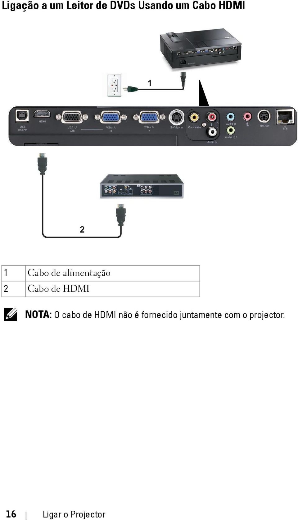 HDMI NOTA: O cabo de HDMI não é fornecido