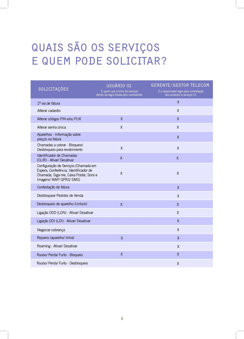 2ª via de fatura Alterar cadastro Alterar códigos PIN e/ou PUK Alterar senha única Aparelhos - Informação sobre preços na fatura Chamadas a cobrar - Bloqueio/ Desbloqueio para recebimento