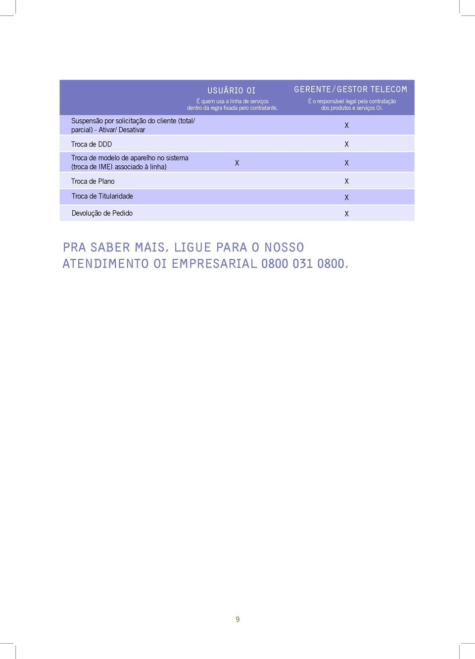 Gerente/Gestor Telecom É o responsável legal pela contratação dos produtos e serviços Oi.