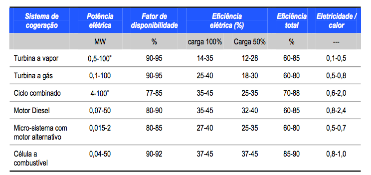 3.3 Metodologia de Cálculo Para transpor a estrutura de cálculo descrita no ponto 3.1, foi utilizada uma folha de cálculo com o software Excel do pacote do Microsoft Office.