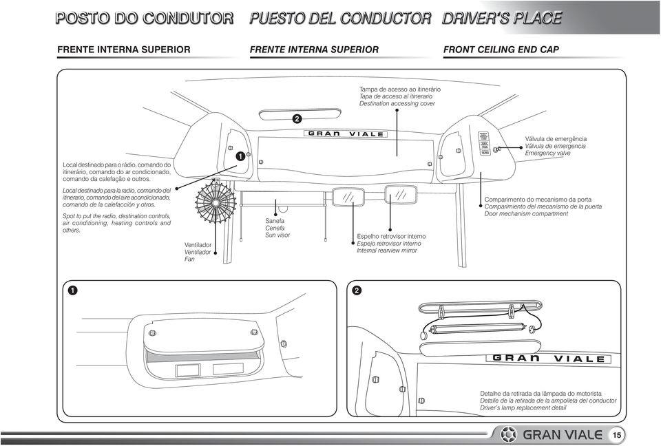 1 Válvula de emergência Válvula de emergencia Emergency valve Local destinado para la radio, comando del itinerario, comando del aire acondicionado, comando de la calefacción y otros.