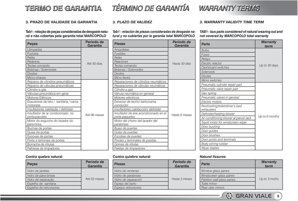 motorista Insufladores calefação / defróster Insuflador de ar condicionado no porta-pacotes Motor do esguicho do lavador do pára-brisa Buchas de portas Guias de portas Escovas de portas Pivôs e