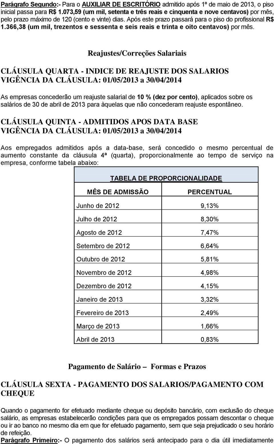 366,38 (um mil, trezentos e sessenta e seis reais e trinta e oito centavos) por mês.