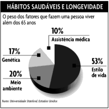 (C) 24 (D) 25 Tema 4: Tratamento da Informação. Descritor 37: Associar informações apresentadas em listas e/ou tabelas simples aos gráficos que as representam e vice-versa.