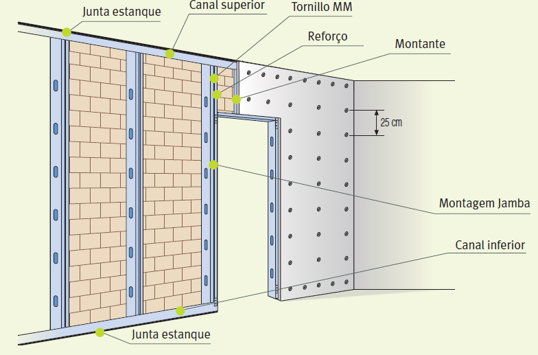 Figura 9 - Revestimento de parede autoportante (URALITA, 2008) Para a execução de divisórias são necessários canais superiores e inferiores onde serão aparafusados os montantes verticais.