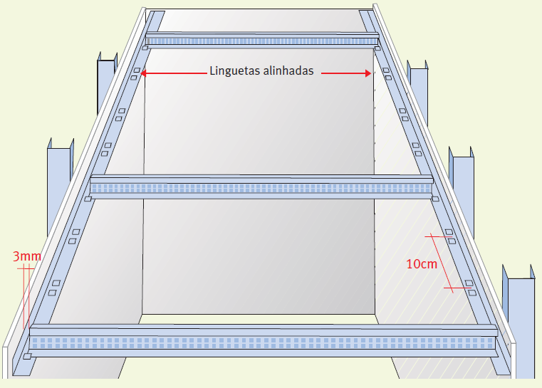 Para o teto suspenso com forquilha, após a marcação da linha de nível nas paredes serão colocados ao longo dessa linha perfis de perímetro. Após esta etapa serão colocados os restantes suportes.