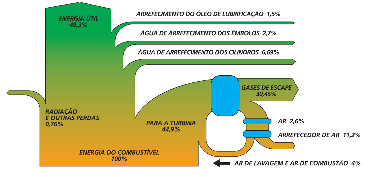 INDAGAÇÃO DO COMPORTAMENTO DOS CICLOS ORGANICOS DE RANKINE para a redução do consumo e aumentando a eficiência de todo o processo de produção.