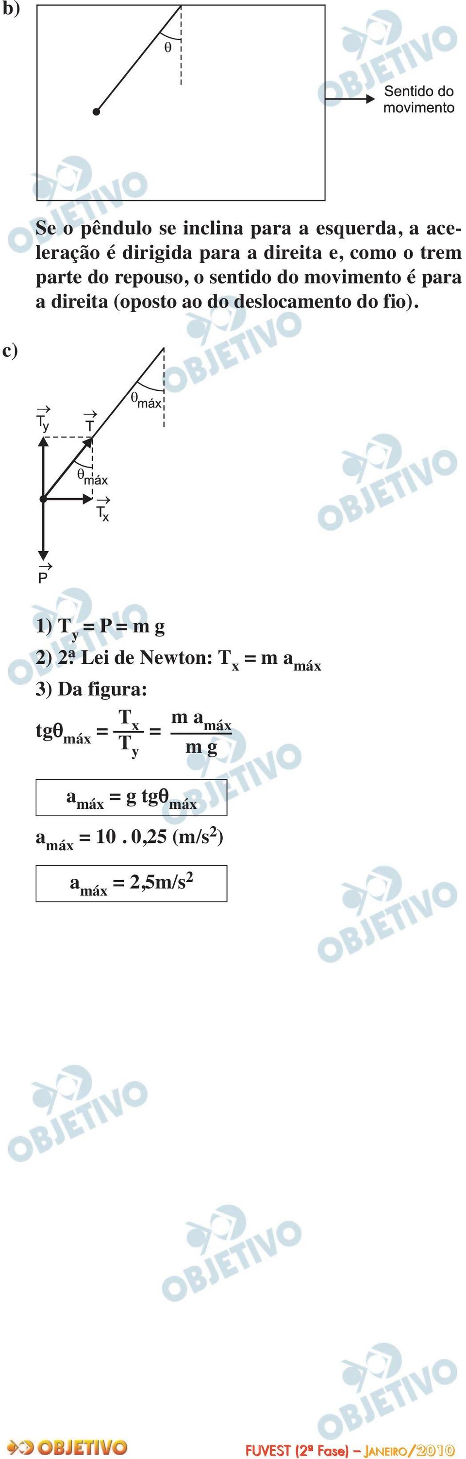 deslocamento do fio).