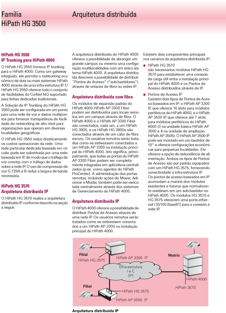 O HiPath HG 3550 oferece todo o conjunto de facilidades do CorNet NQ suportado para linhas dedicadas tradicionais.