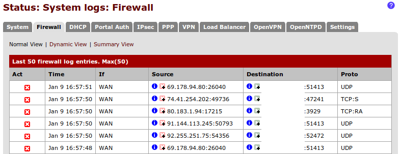 Portal Auth IPSec PPP VPN Load Balancer OpenVPN OpenNTPD Se o registro dos logs é feito em um servidor de log externo, não haverá nenhum dado nessa página.