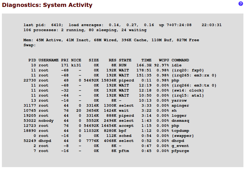 Peak Packets Rate Size Source Port Source Veja também... Documentação sobre Monitoramento de banda http://doc.pfsense.org/index.