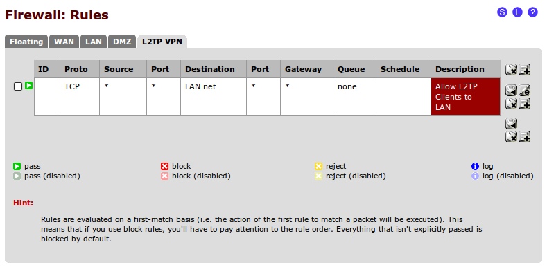 13. Selecione a aba L2TP VPN 14. Clique no botão + para adicionar uma nova regra de firewall 15. Selecione em Destination o LanSubnet 16. Selecione em Destination port range o any 17.