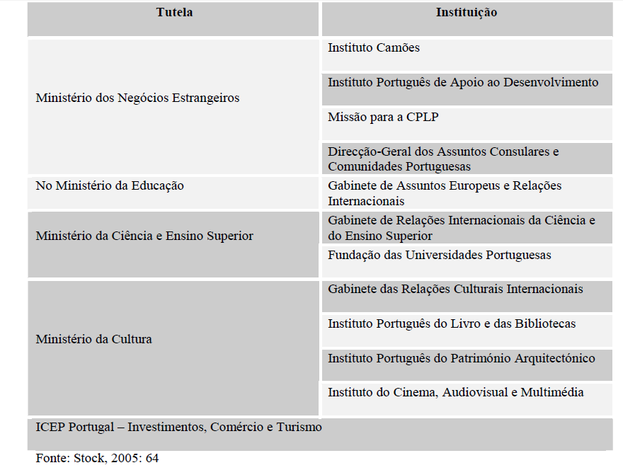 do português como língua não materna. Na realidade, veio trazer uma maior aproximação dos lusodescendentes, entre Portugal e o país de acolhimento, bem como para um maior conhecimento sobre Portugal.