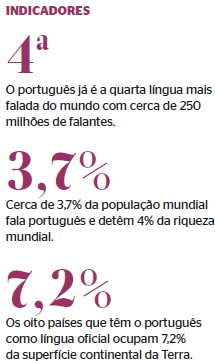 No artigo integrante do suplemento do Diário económico nº 5564 de 3/12/12 foi revelado o peso da importância da LP a nível mundial em que na página 6, na entrevista efetuada foram revelados dados