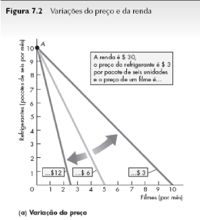 3. A Teoria do Consumidor 3. A Teoria do Consumidor Preço relativo Um preço relativo é o preço de um bem dividido pelo preço de outro.