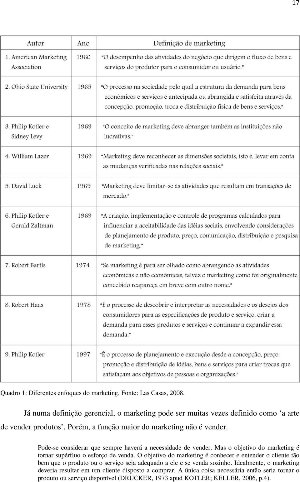 Pode-se considerar que sempre haverá a necessidade de vender. Mas o objetivo do marketing é tornar supérfluo o esforço de venda.