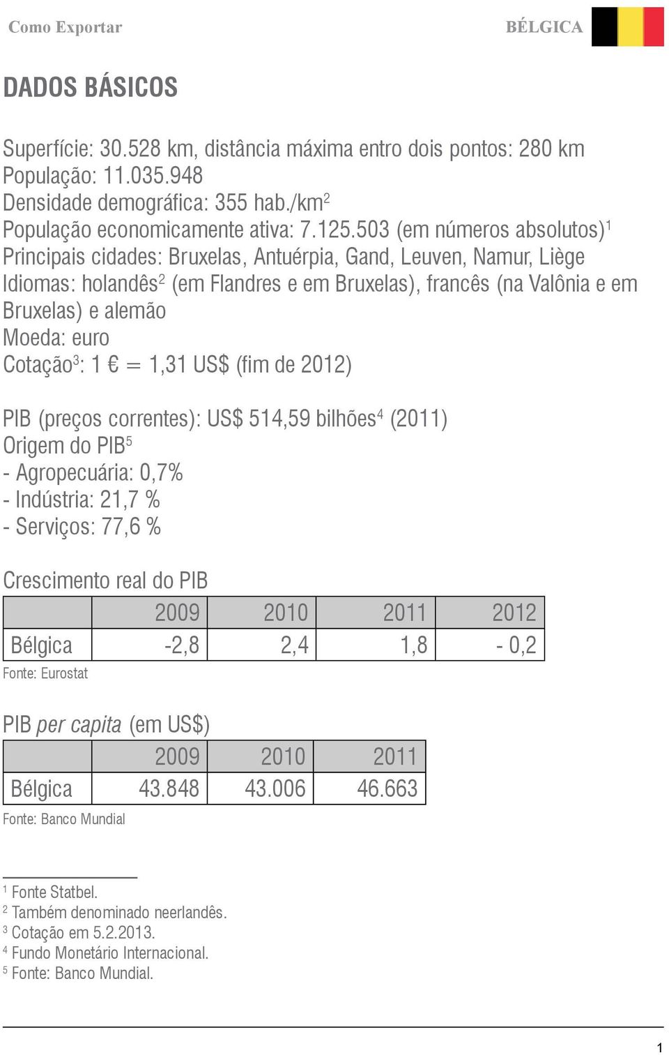 euro Cotação 3 : 1 = 1,31 US$ (fim de 2012) PIB (preços correntes): US$ 514,59 bilhões 4 (2011) Origem do PIB 5 - Agropecuária: 0,7% - Indústria: 21,7 % - Serviços: 77,6 % Crescimento real do PIB