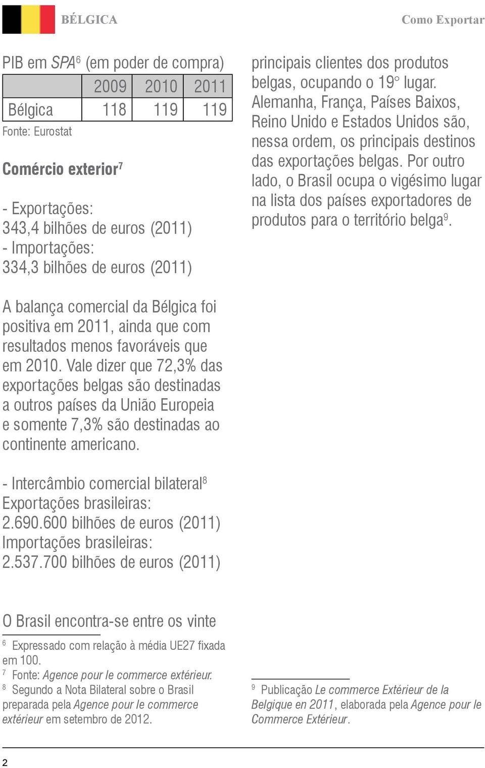 Por outro lado, o Brasil ocupa o vigésimo lugar na lista dos países exportadores de produtos para o território belga 9.