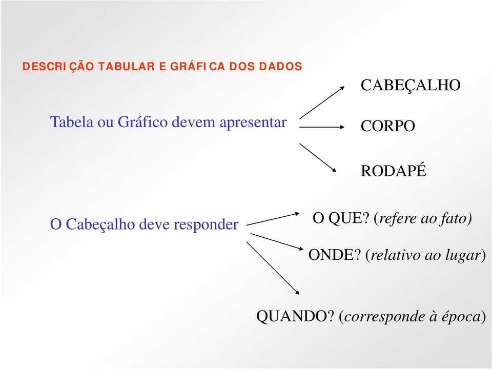 Cabeçalho deve responder O QUE?