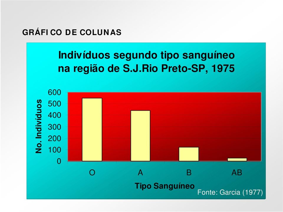Rio Preto-SP, 1975 divíduo os No.