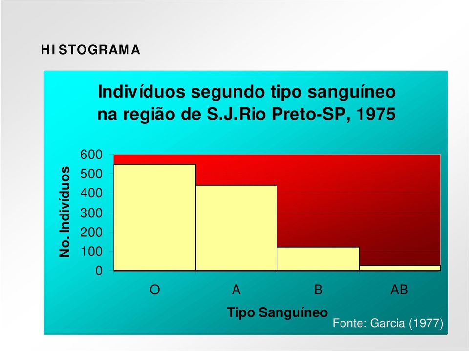 Rio Preto-SP, 1975 No.