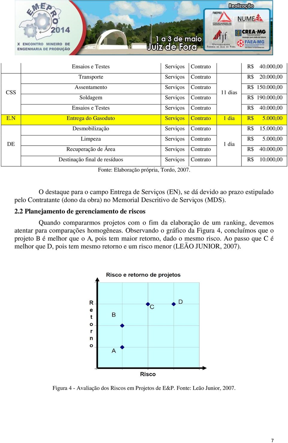 000,00 1 dia Recuperação de Área Serviços Contrato R$ 40.000,00 Destinação final de resíduos Serviços Contrato R$ 10.000,00 Fonte: Elaboração própria, Tordo, 2007.