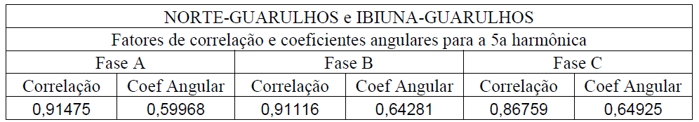 Tabela 2.