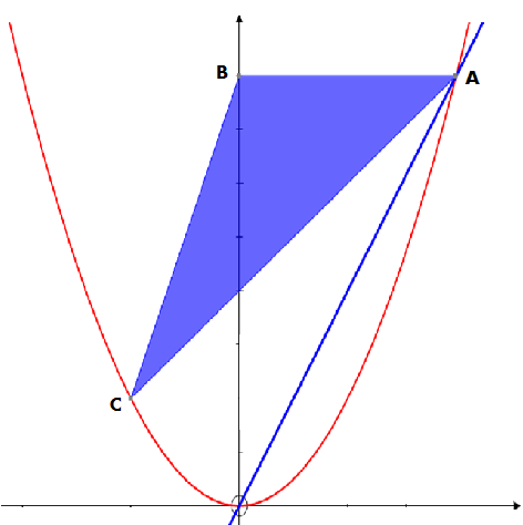 6. Cada gráfico conta uma história Observa os gráficos e decide qual o que se adapta melhor a cada história. a) A Clara plantou um feijão, germinou e cresceu. A sua altura foi medida diariamente.