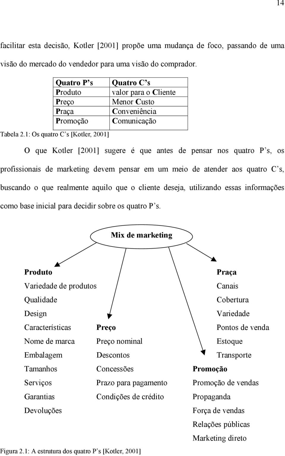 1: Os quatro C s [Kotler, 2001] O que Kotler [2001] sugere é que antes de pensar nos quatro P s, os profissionais de marketing devem pensar em um meio de atender aos quatro C s, buscando o que