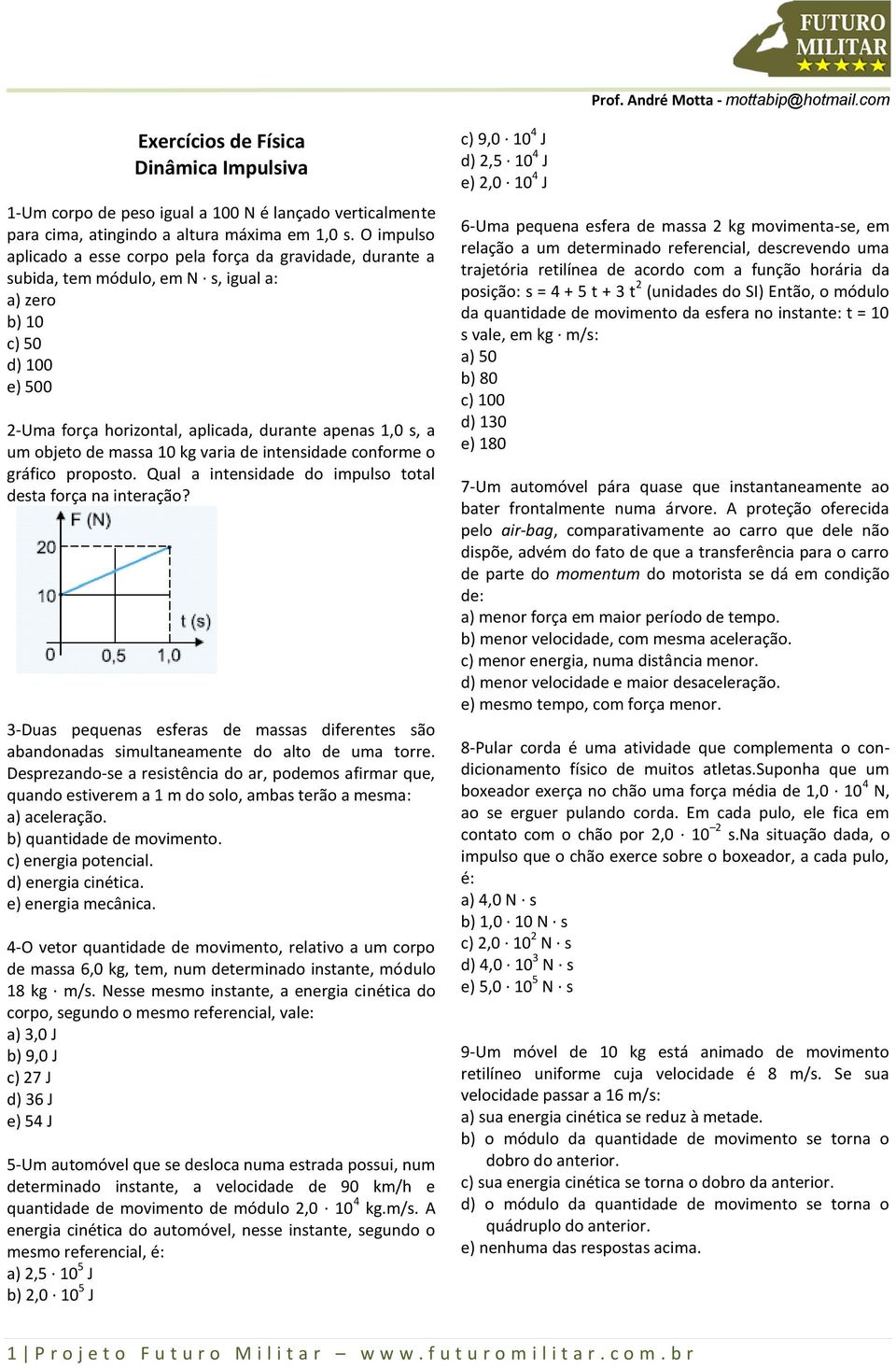 objeto de massa 10 kg varia de intensidade conforme o gráfico proposto. Qual a intensidade do impulso total desta força na interação?