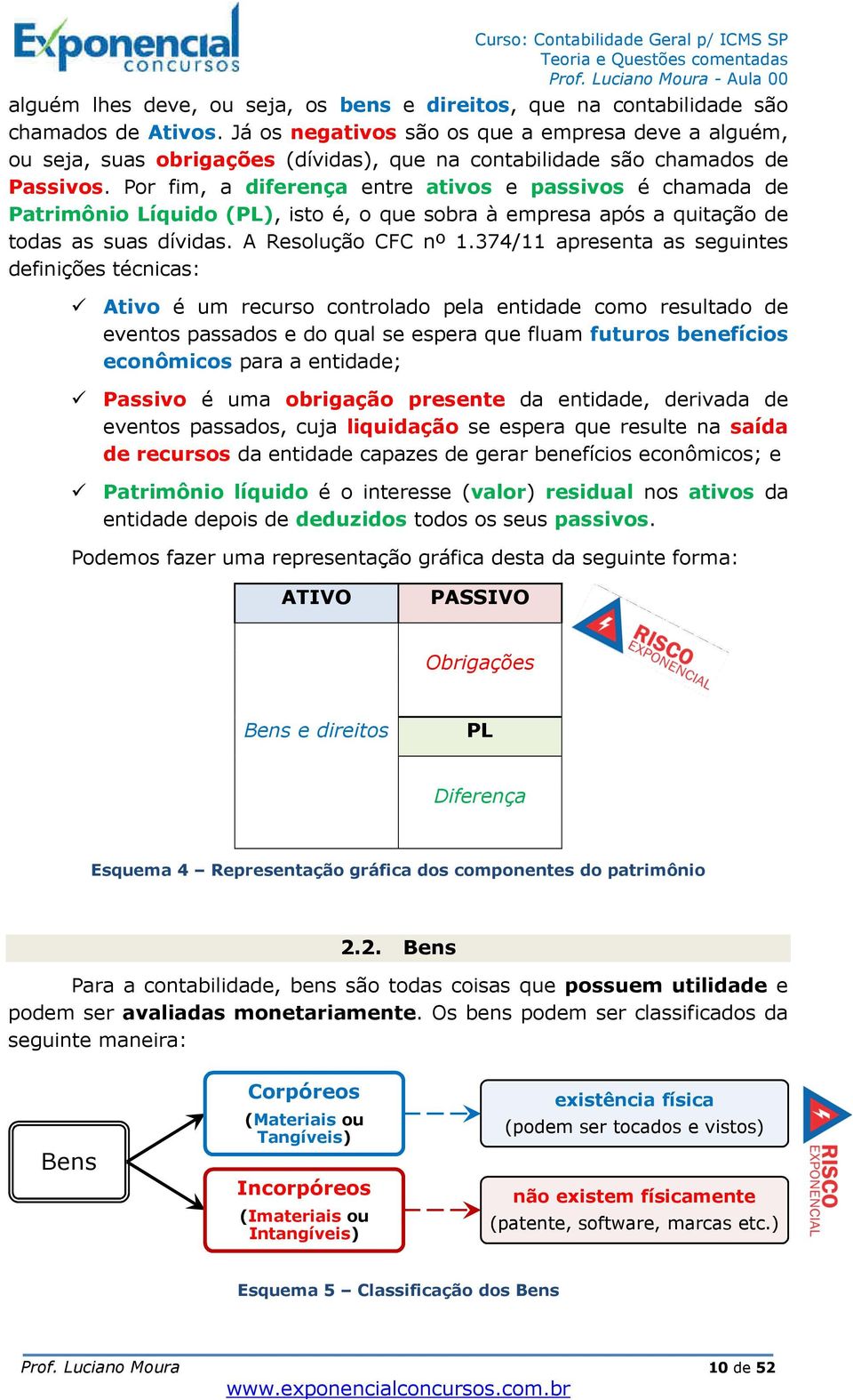 Por fim, a diferença entre ativos e passivos é chamada de Patrimônio Líquido (PL), isto é, o que sobra à empresa após a quitação de todas as suas dívidas. A Resolução CFC nº 1.