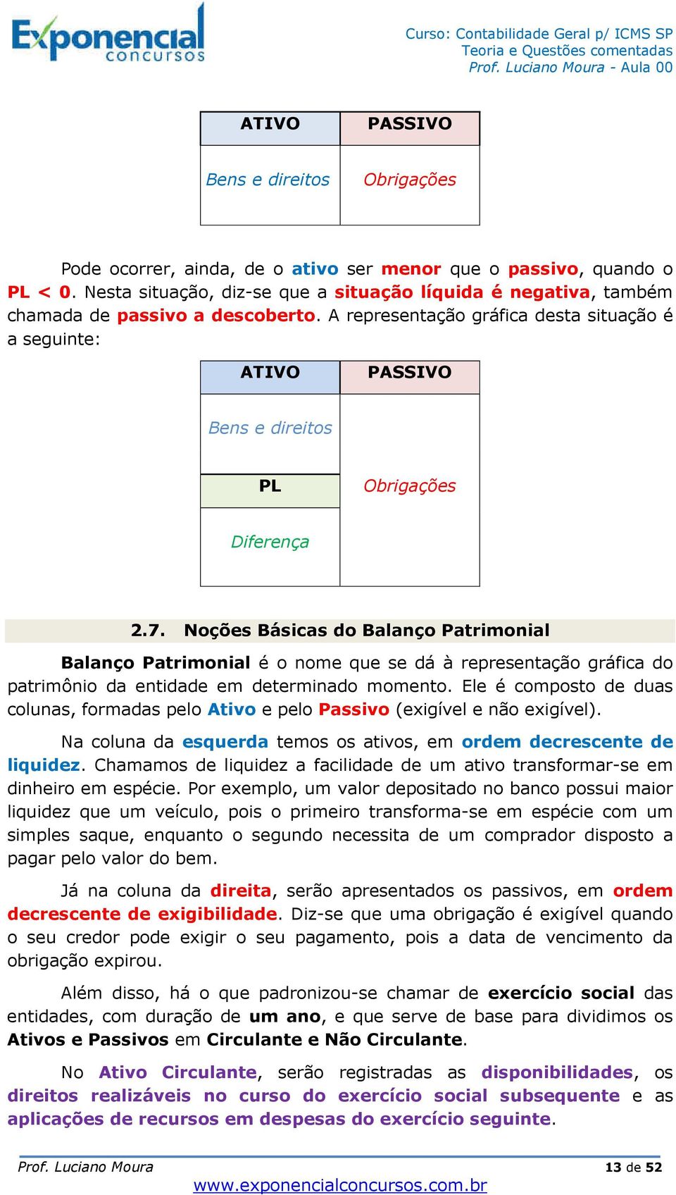 A representação gráfica desta situação é a seguinte: ATIVO PASSIVO Bens e direitos PL Obrigações Diferença 2.7.