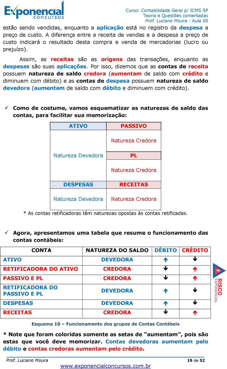 Assim, as receitas são as origens das transações, enquanto as despesas são suas aplicações.