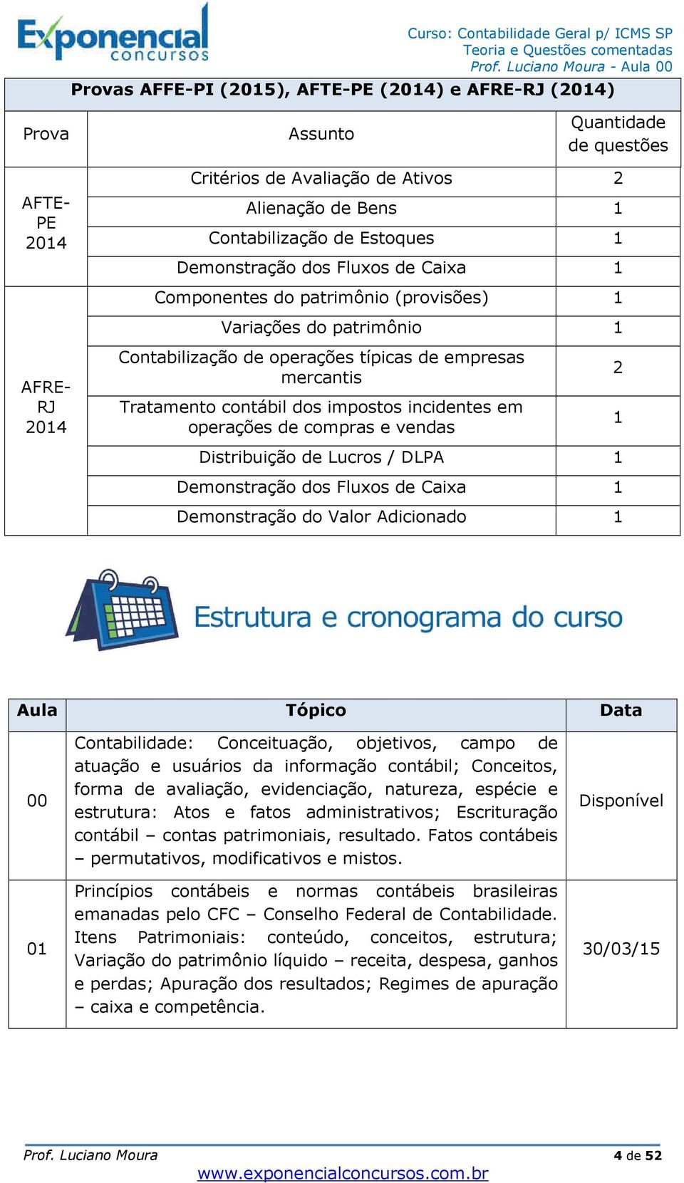 impostos incidentes em operações de compras e vendas 2 1 Distribuição de Lucros / DLPA 1 Demonstração dos Fluxos de Caixa 1 Demonstração do Valor Adicionado 1 Aula Tópico Data 00 01 Contabilidade: