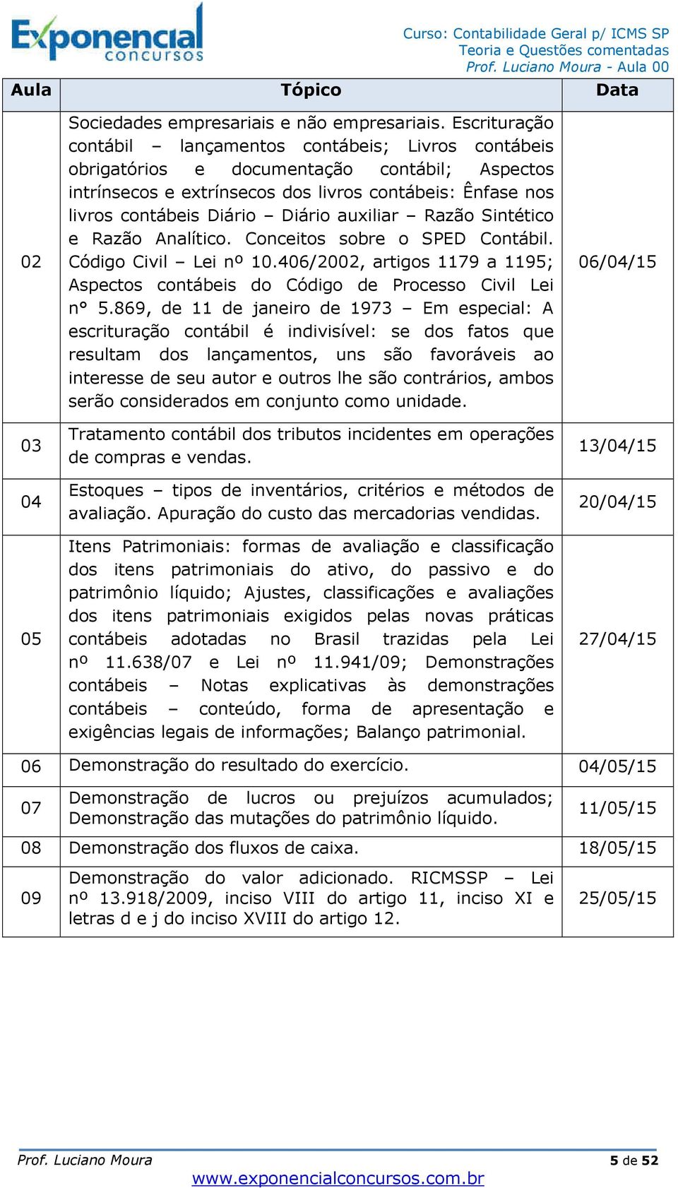 auxiliar Razão Sintético e Razão Analítico. Conceitos sobre o SPED Contábil. Código Civil Lei nº 10.406/2002, artigos 1179 a 1195; Aspectos contábeis do Código de Processo Civil Lei n 5.