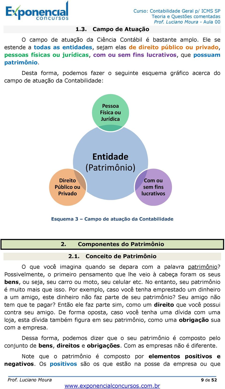 Desta forma, podemos fazer o seguinte esquema gráfico acerca do campo de atuação da Contabilidade: Pessoa Física ou Jurídica Entidade (Patrimônio) Direito Público ou Privado Com ou sem fins