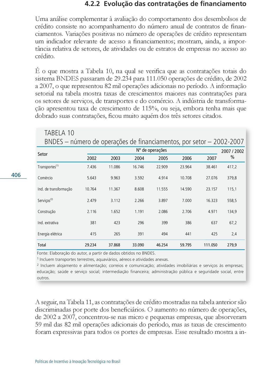 Variações positivas no número de operações de crédito representam um indicador relevante de acesso a financiamentos; mostram, ainda, a importância relativa de setores, de atividades ou de estratos de