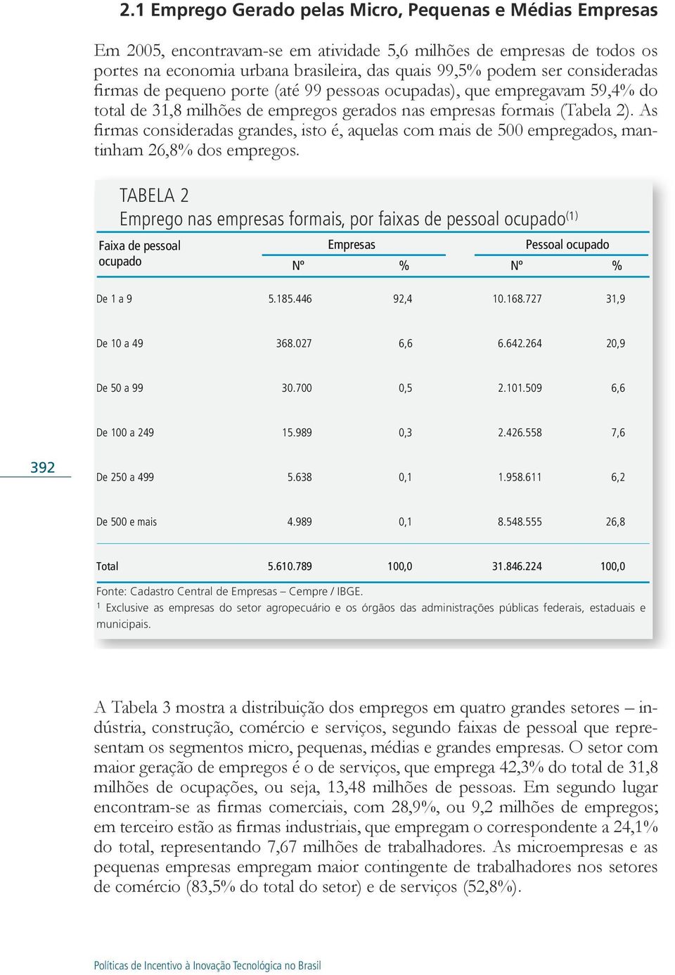 As firmas consideradas grandes, isto é, aquelas com mais de 500 empregados, mantinham 26,8% dos empregos.