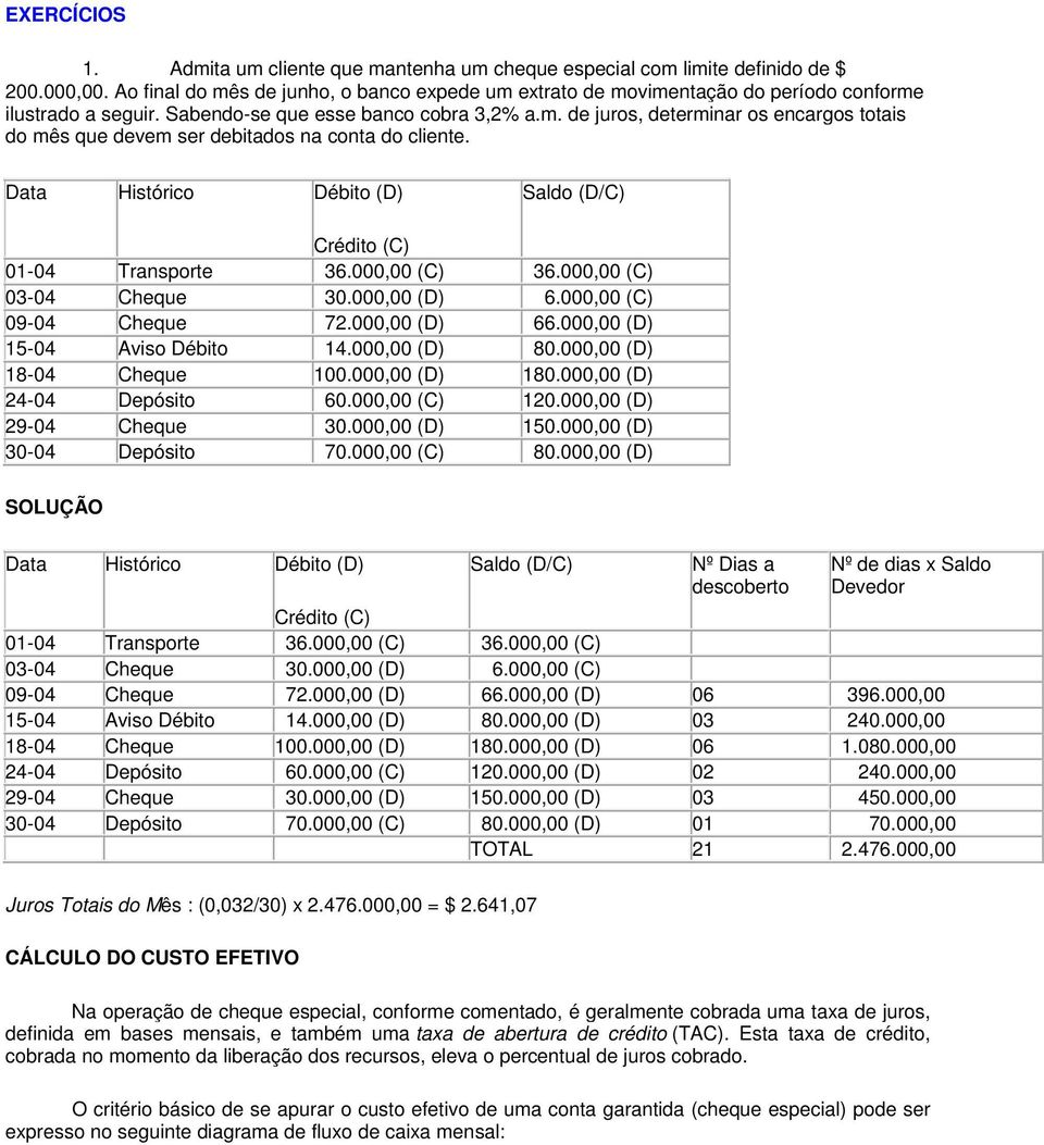 Data Histórico Débito (D) Saldo (D/C) Crédito (C) 01-04 Transporte 36.000,00 (C) 36.000,00 (C) 03-04 Cheque 30.000,00 (D) 6.000,00 (C) 09-04 Cheque 72.000,00 (D) 66.000,00 (D) 15-04 Aviso Débito 14.