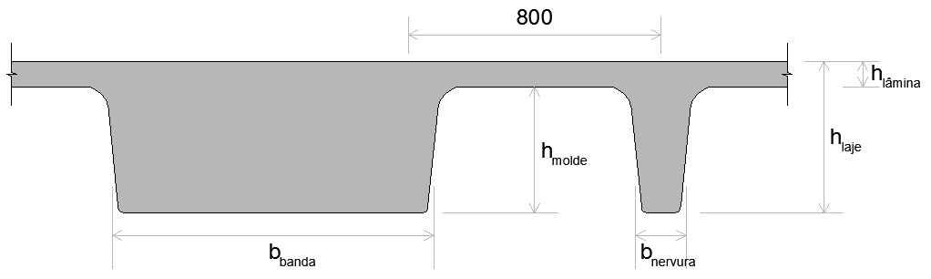 Figura 3.1: Laje aligeirada com moldes recuperáveis (planta) Figura 3.