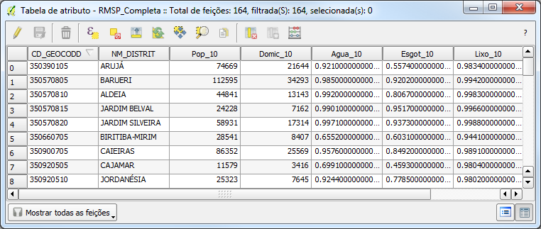 7. Editando o conteúdo da Tabela As informações da Tabela de Atributos e a geometria das feições podem ser modificadas utilizando a ferramenta de Alternar modo de edição (lápis).