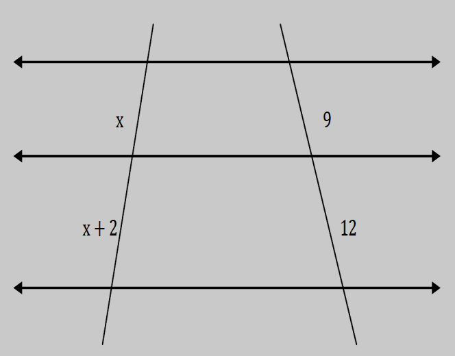 Atividade 6 01. Nos seguintes feixes de paralelas, determine os valores das medidas x e y: a) b) 02. Três retas paralelas determinam sobre uma transversal segmentos com medidas 8 cm e 10 cm.