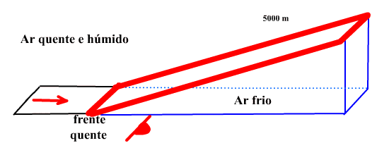 Frente Quente São mais