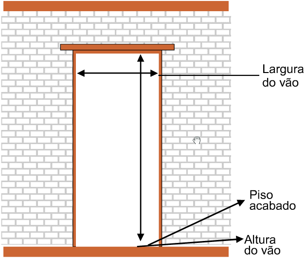 18 18 FIXAÇÃO - KIT DE CORRER NO VÃO LIVRE A abertura do vão deve ser feita com uma folga de 1cm em cada lateral e 1cm na parte superior considerando piso acabado e vão requadrado; OBS: Consultar