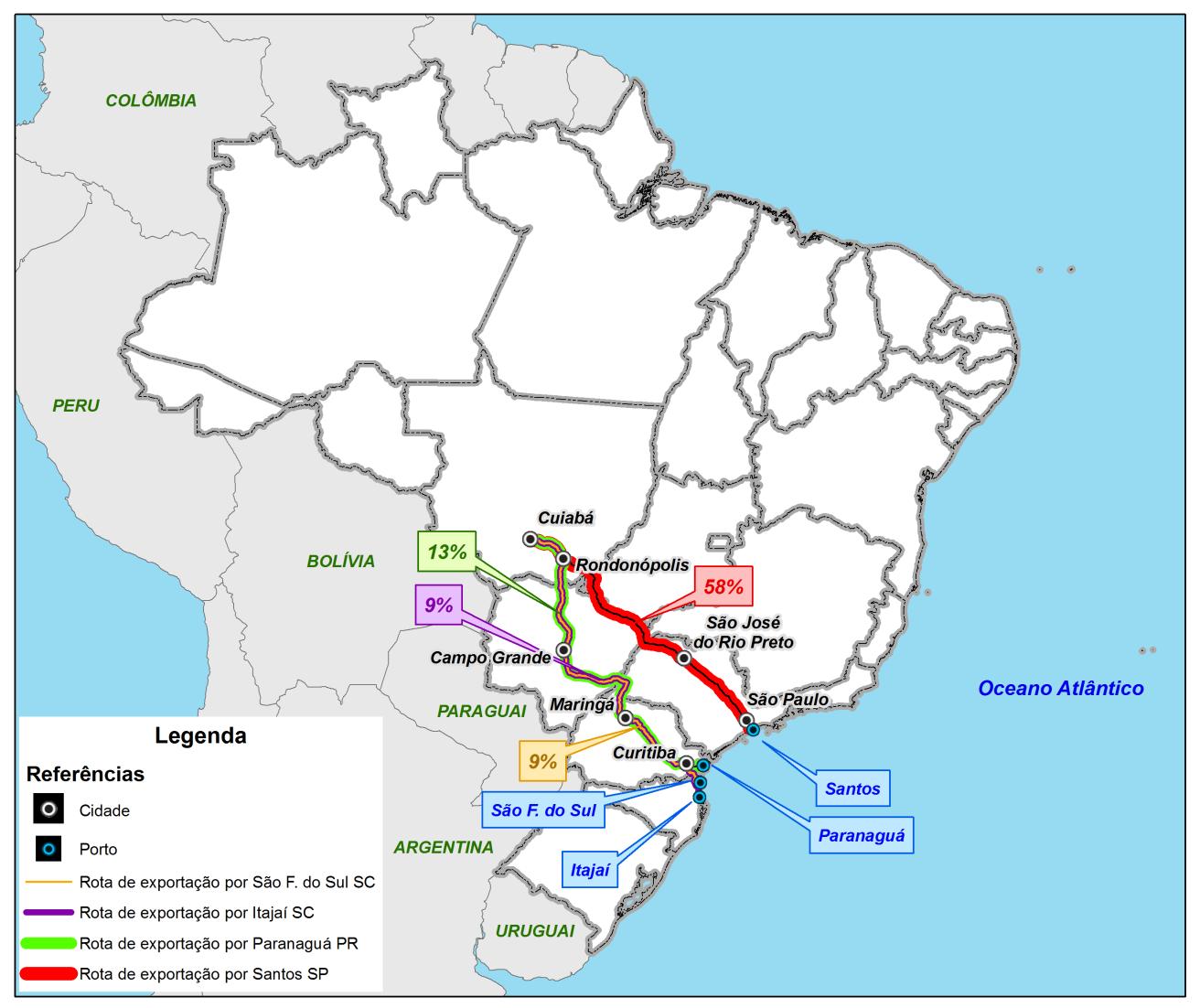 Principais rotas para exportação das carnes Escoamento de Carnes por Porto