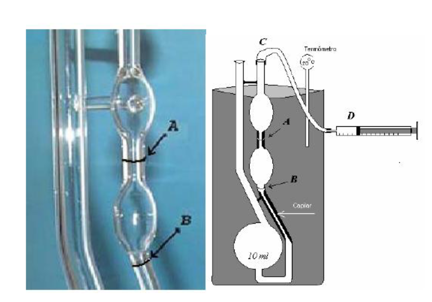 3-2 4310256 Laboratório de Física I EXPERIÊNCIA 3 Figura 3.1: Viscosímetro de Ostwald. fluido (aproximadamente 10ml) pelo extremo aberto do viscosímetro de maior diâmetro; ver Fig.3.1; Em seguida, por meio de uma seringa, D, aspirar pela abertura C até que o bojo superior fique parcialmente cheio.