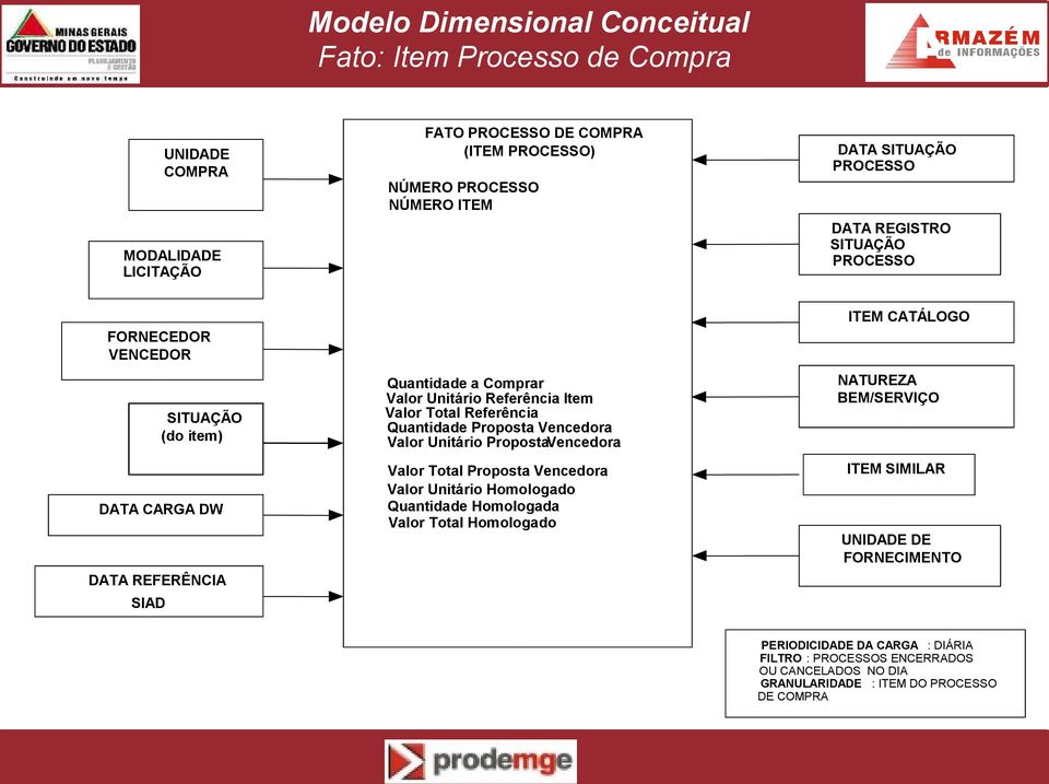 Referência Quantidade Proposta Vencedora Valor Unitário PropostaVencedora Valor Total Proposta Vencedora Valor Unitário Homologado Quantidade Homologada Valor Total Homologado ITEM