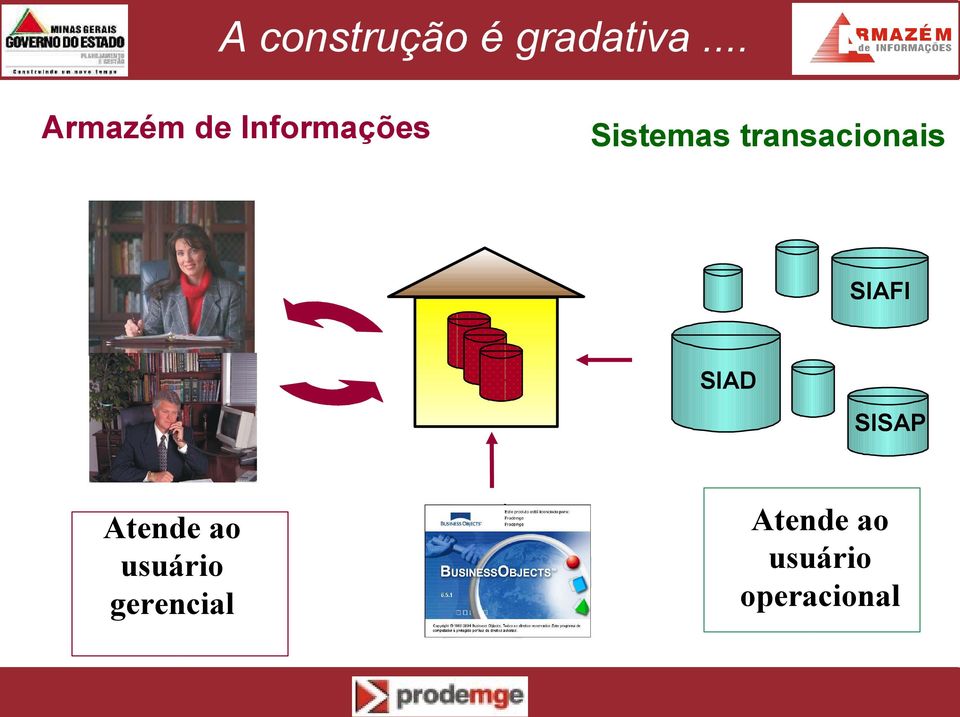 transacionais SIAFI SIAD SISAP