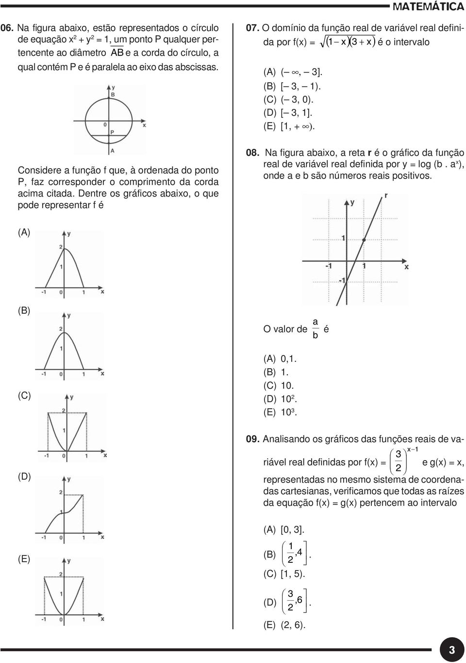 O domínio da função real de variável real defini- x + x é o intervalo da por f(x) ( )( ) (, ]. [, ). (, 0). (D) [, ]. (E) [, + ). 08.